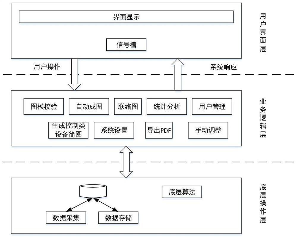Power distribution network line system line graph model processing platform