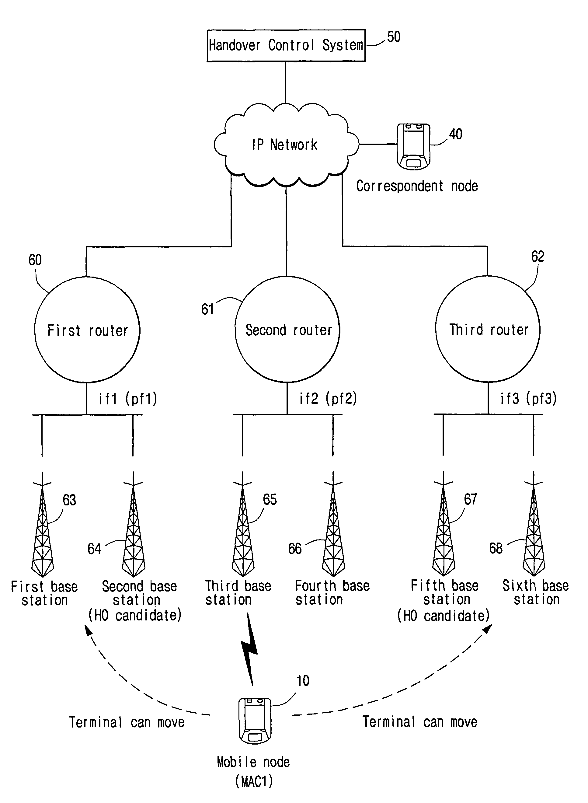 Apparatus and method for controlling layer 3 handover of mobile node