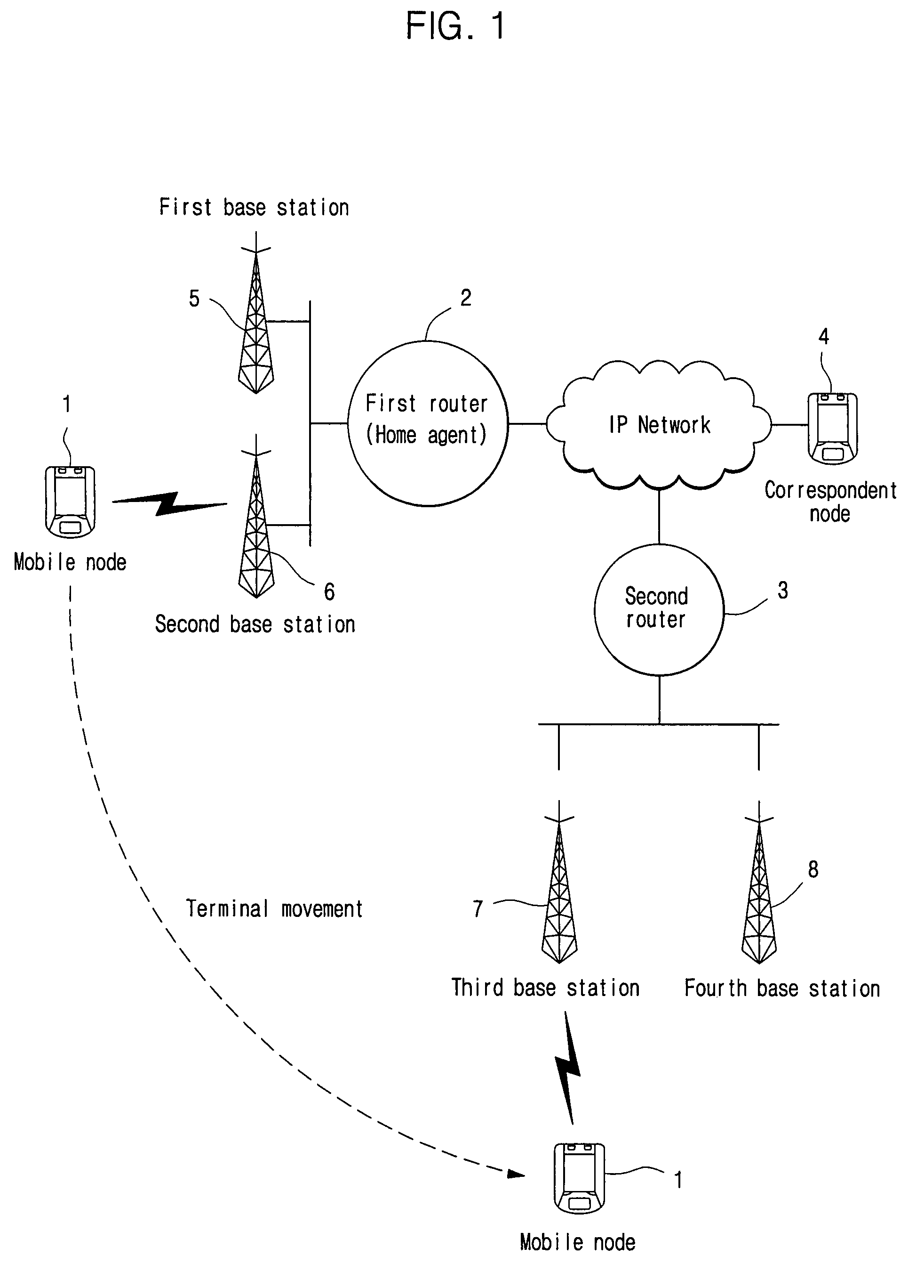 Apparatus and method for controlling layer 3 handover of mobile node