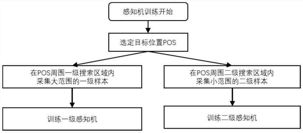 Intelligent target tracking and loss re-detection method based on hierarchical perceptron