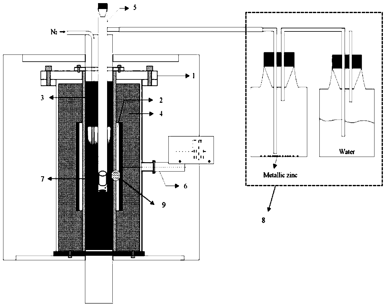 A method for preparing nanometer zinc and iron concentrate from electric furnace dust