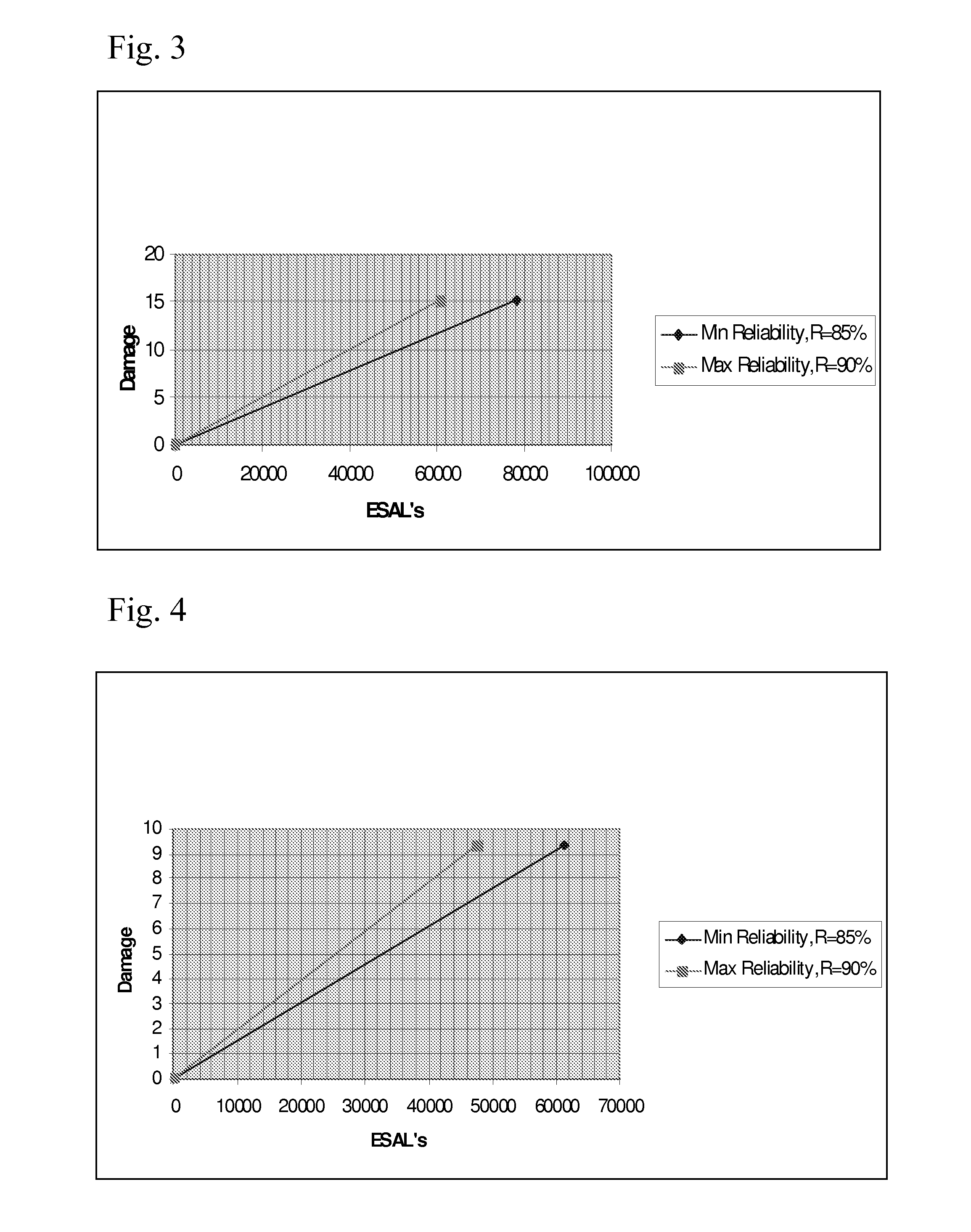 Methods and Processes of Road Use Evaluation and Regulation