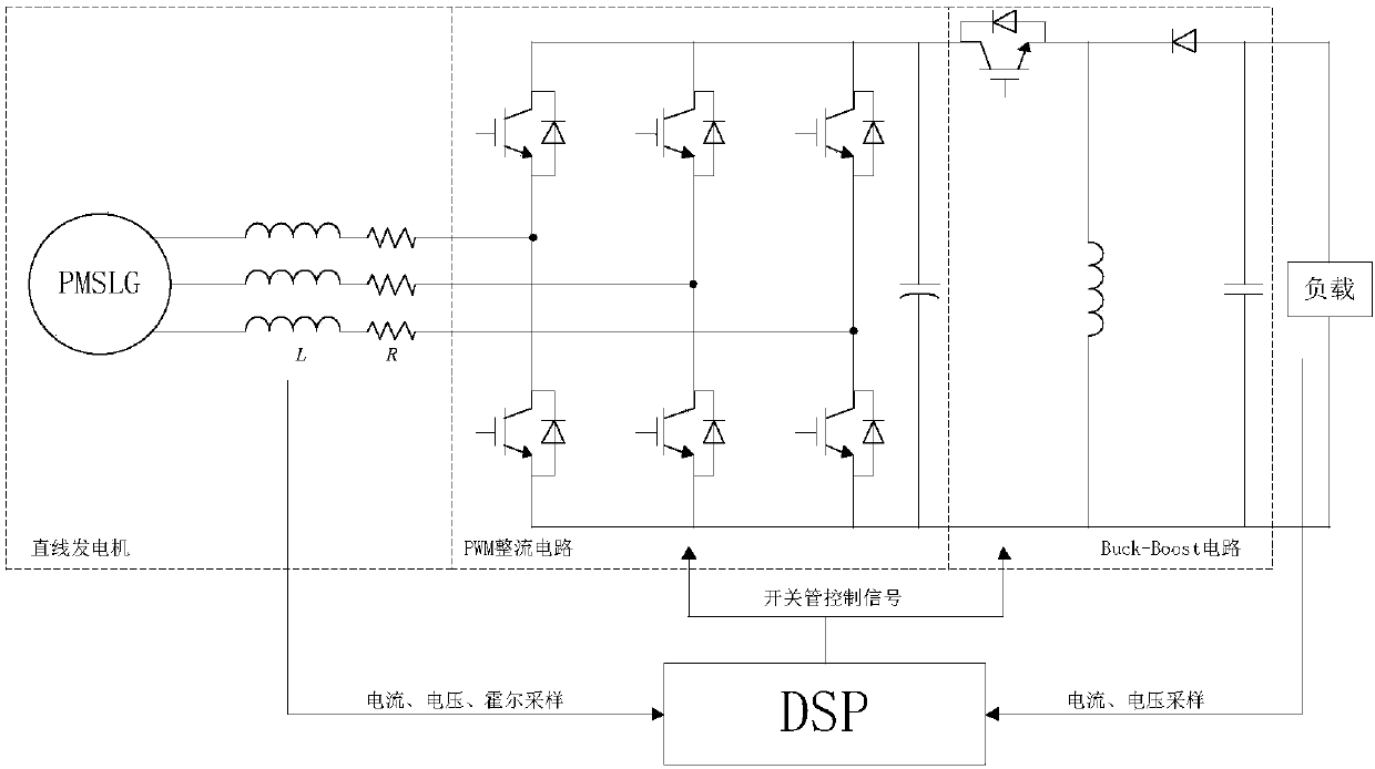 Direct-drive type wave power generation maximum power tracking algorithm and system