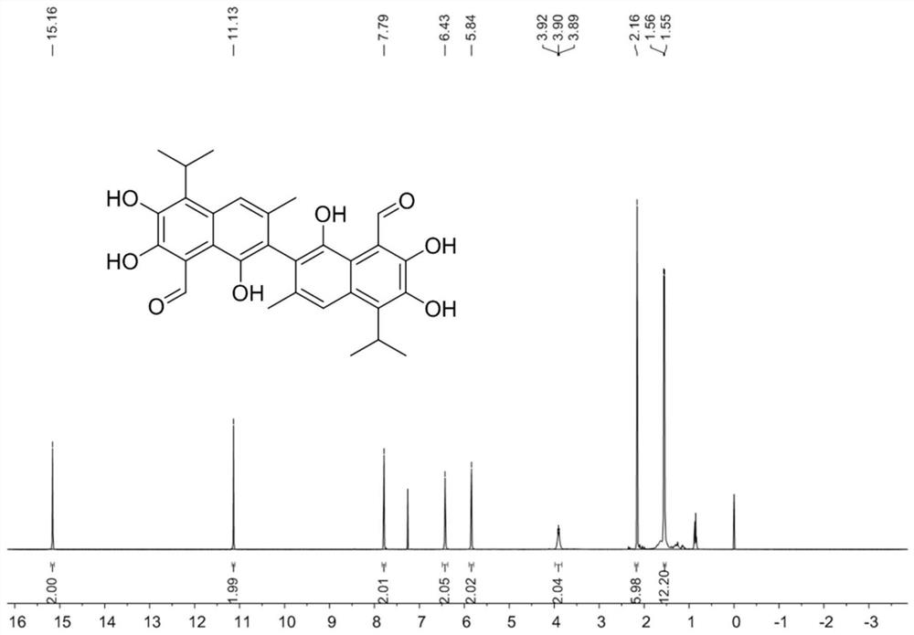 A kind of synthetic method of semigossypol, gossypol and their analogs