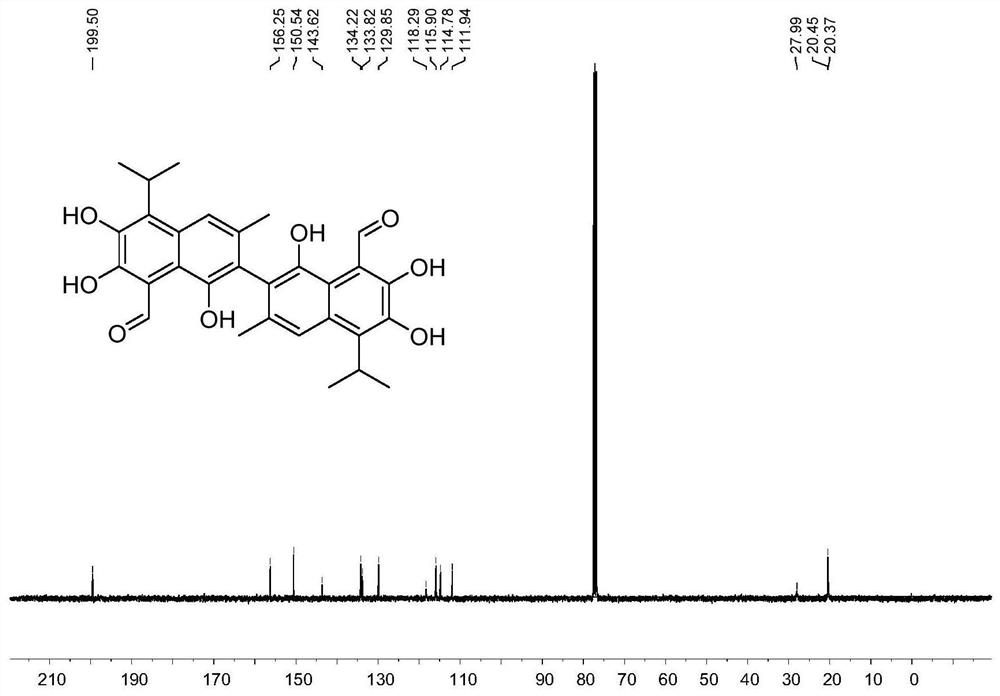 A kind of synthetic method of semigossypol, gossypol and their analogs