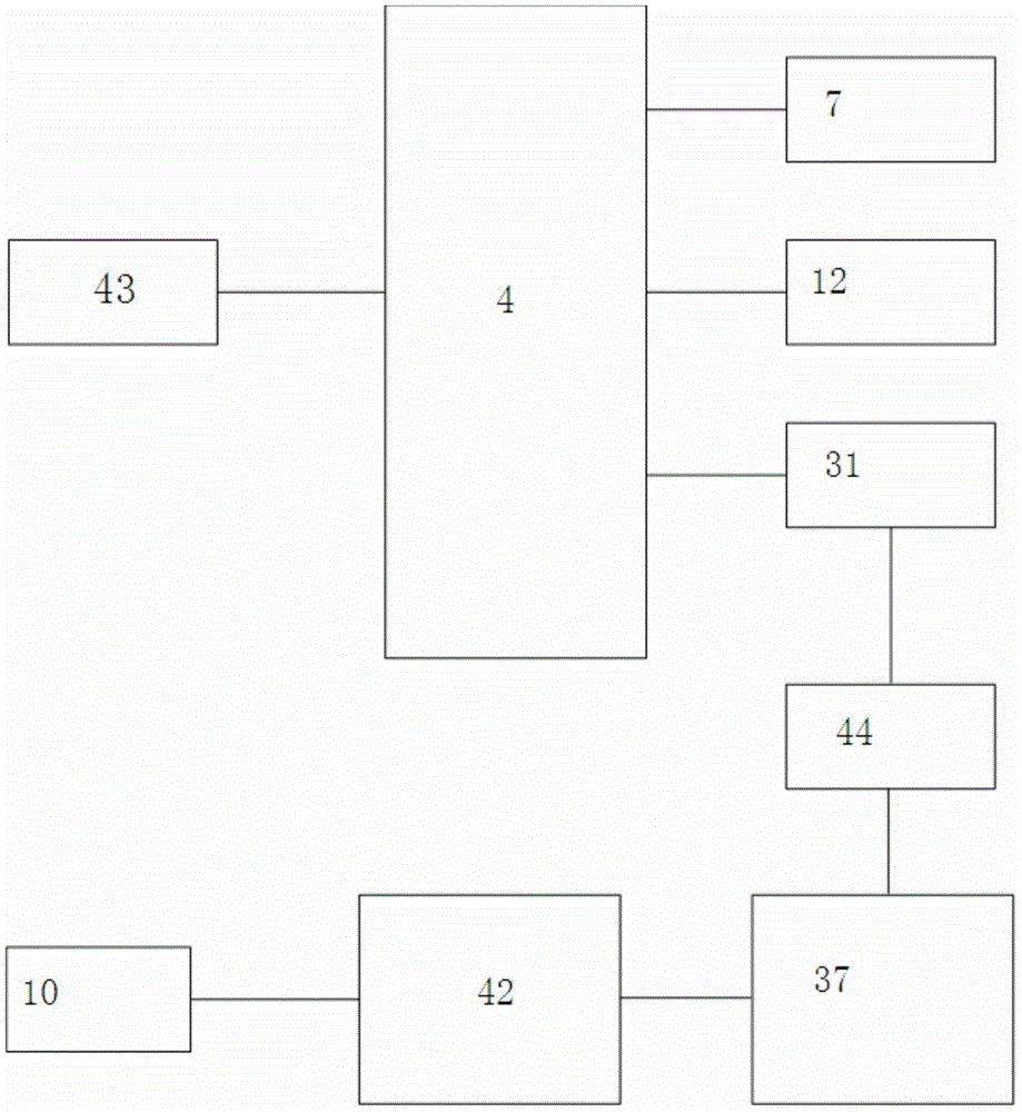 Granary internal loop controller