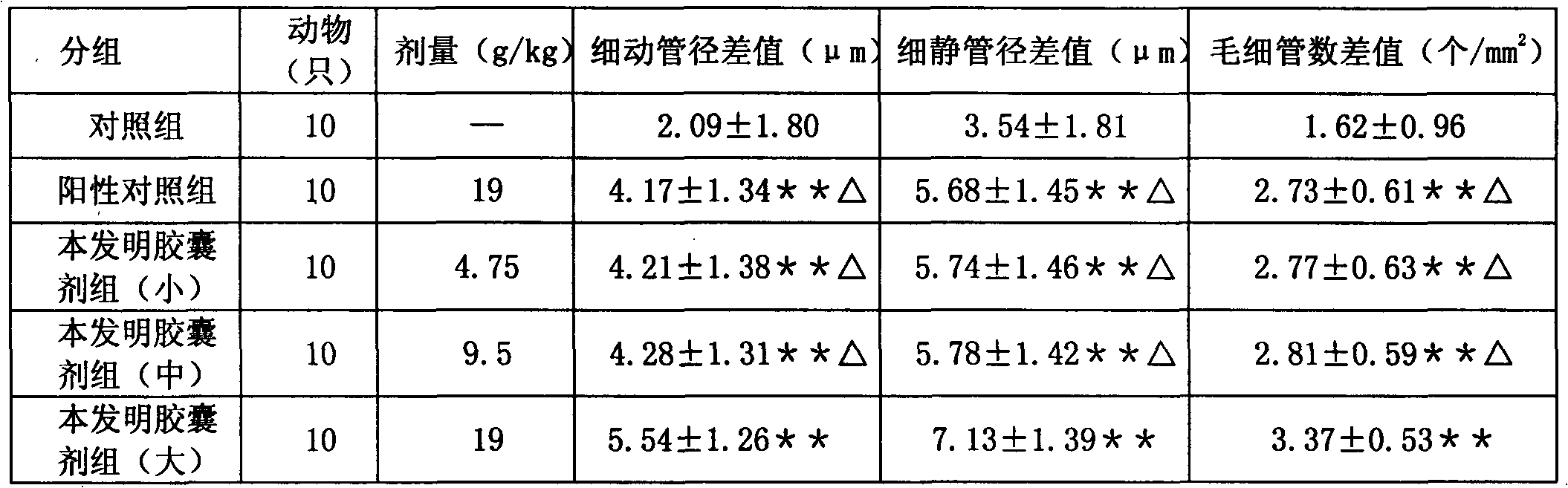 Traditional Chinese medicinal composition for treating diabetes mellitus and preparation method thereof