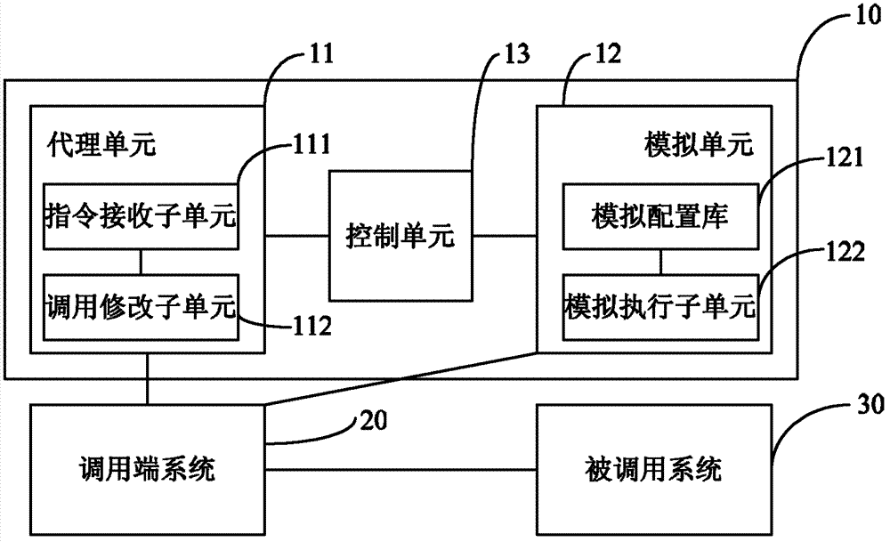 Device and method for implementing dynamic analog remote interface