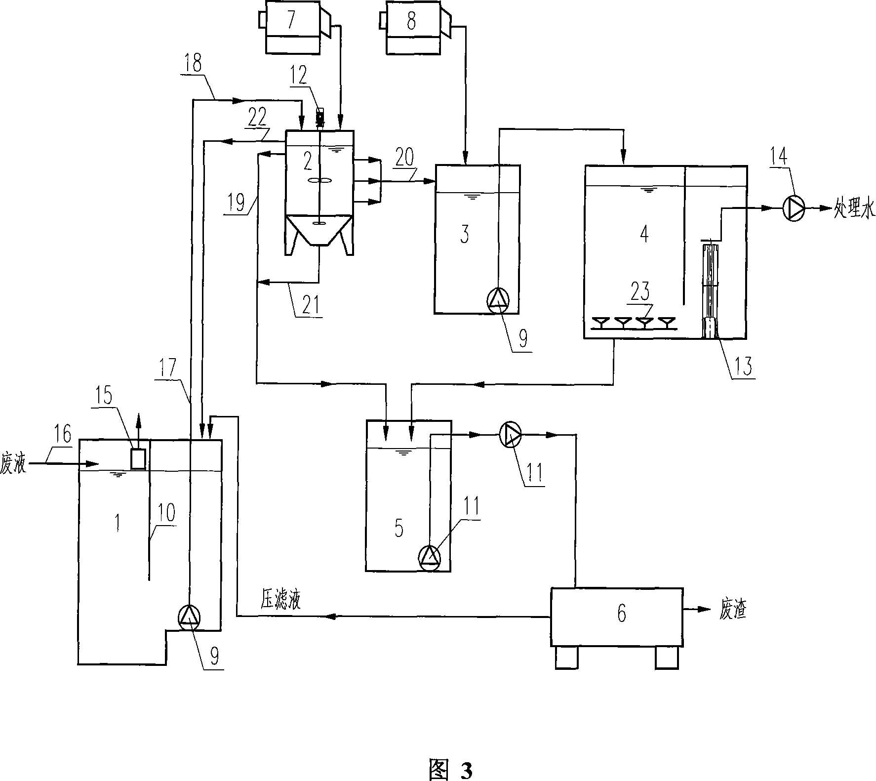 Method and apparatus for treating emulsified oil waste water