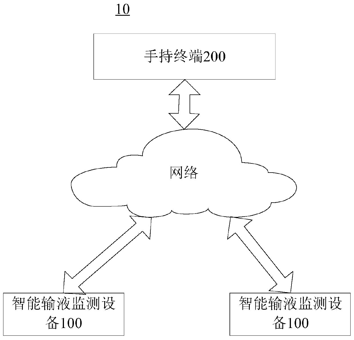 Identity verification method and system based on intelligent infusion monitoring equipment