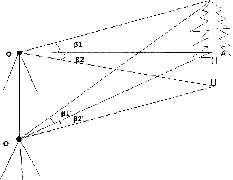 Forest tree measurement method based on centrifugal observation and eccentricity correction under shielding condition