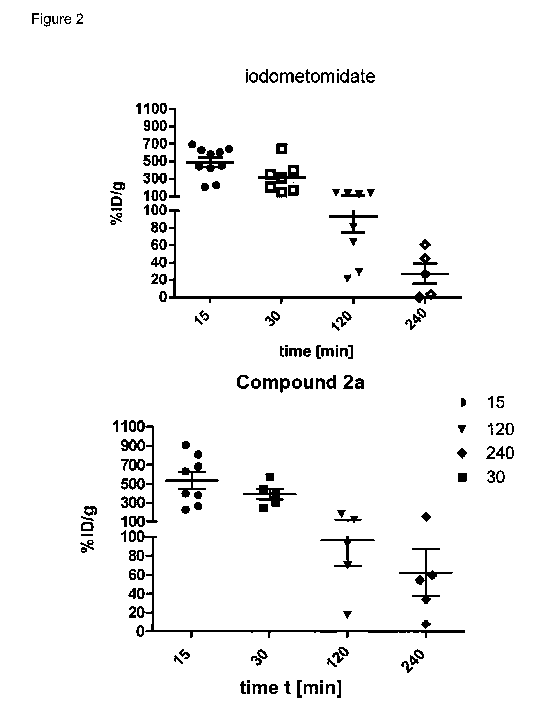 Radiopharmaceutical products for diagnosis and therapy of adrenal carcinoma