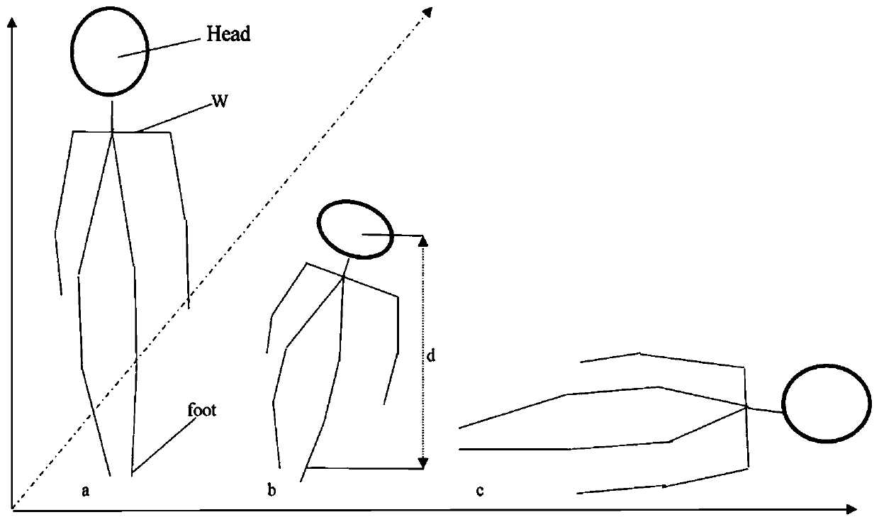 Method for recognizing falling of old people and accompanying robot