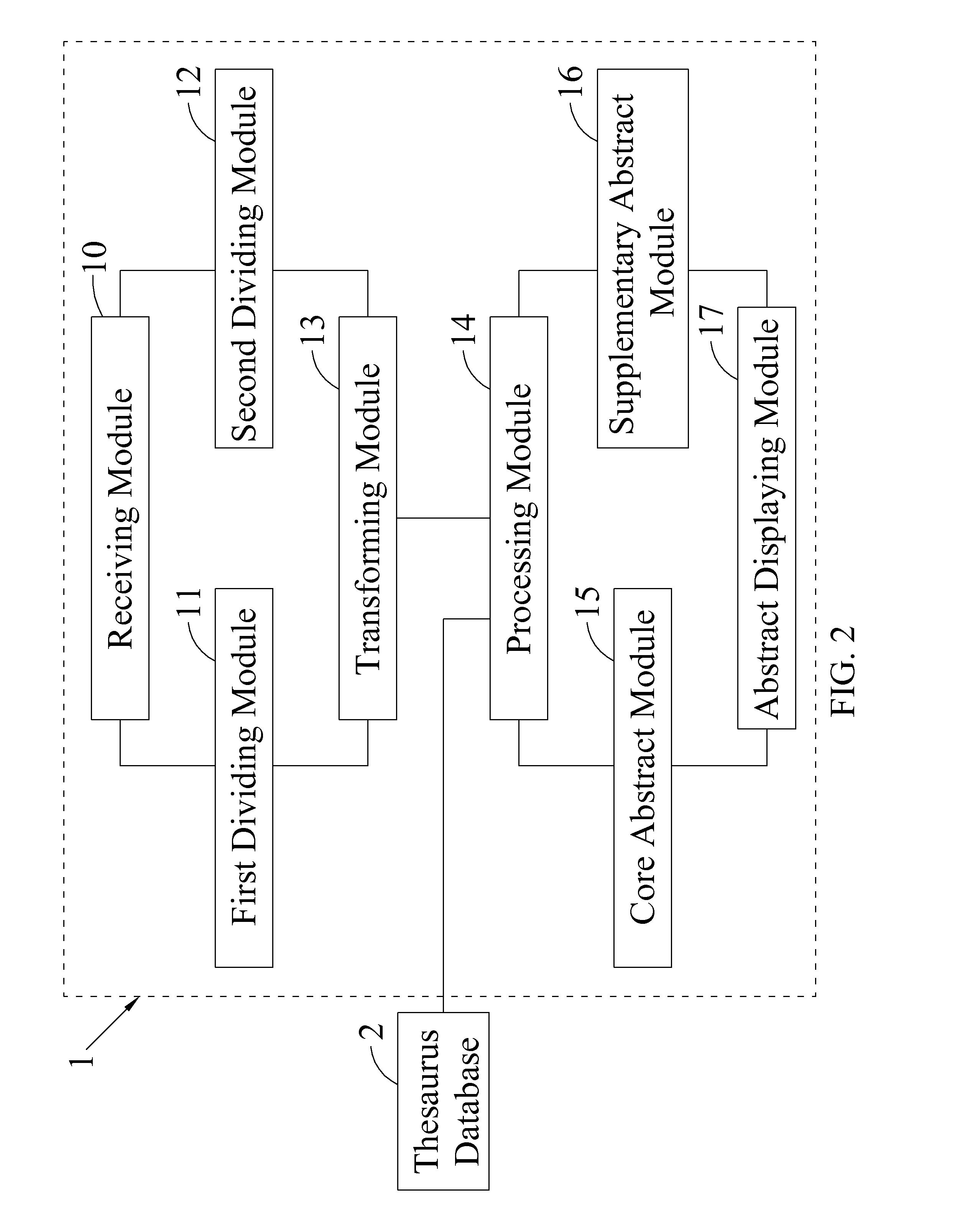 Document Processing System and Method Thereof