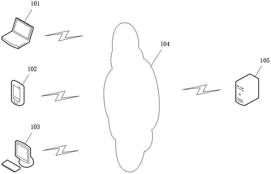 Risk assessment method and device based on tree model feature derivation and electronic equipment