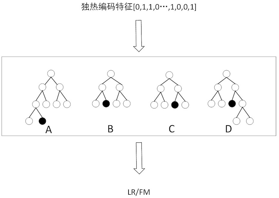 Risk assessment method and device based on tree model feature derivation and electronic equipment