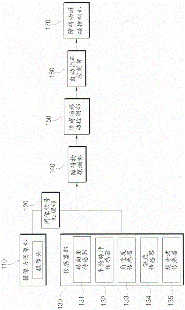 Obstacle avoidance device and method for automatic parking assist system