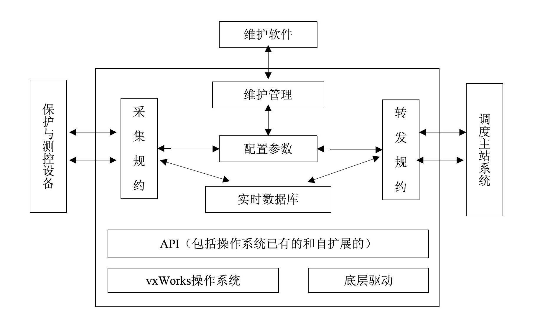 Communication managing machine capable of being comprehensively realized based on extensible markup language and dynamic library