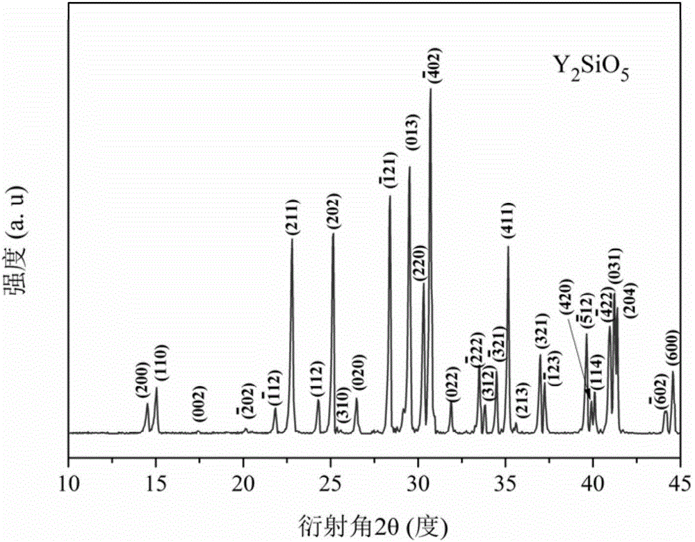 Method for preparing Y2SiO5 porous material with high temperature resistance and low thermal conductivity