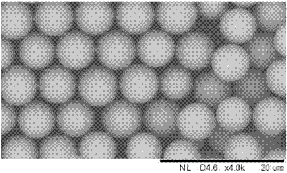 A kind of preparation method of controllable water-absorbing silicon dioxide microsphere