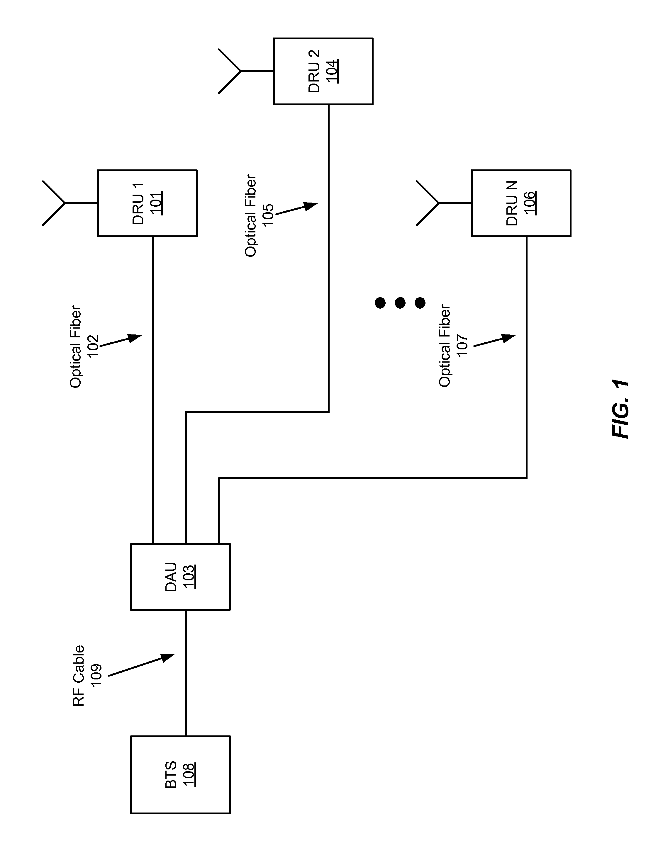 Network switch for a distributed antenna network