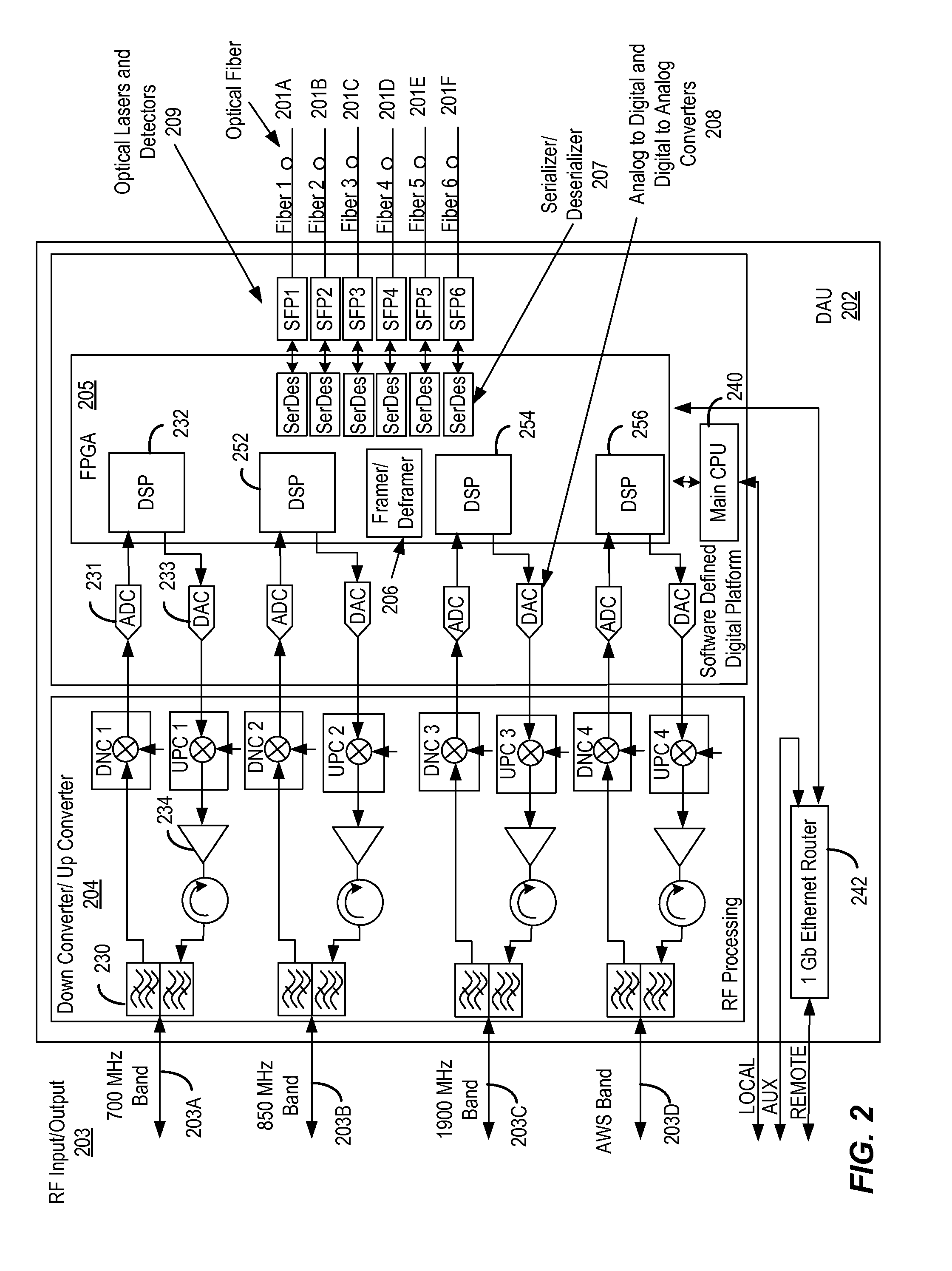 Network switch for a distributed antenna network