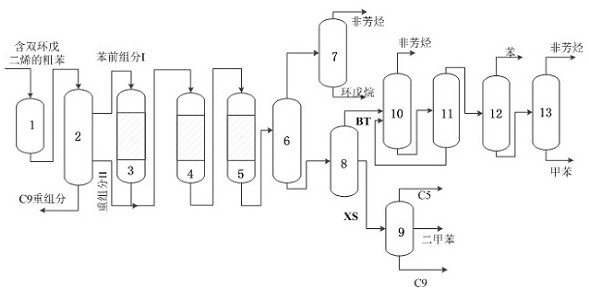 Process for extracting cyclopentane by hydrofining crude benzene containing dicyclopentadiene