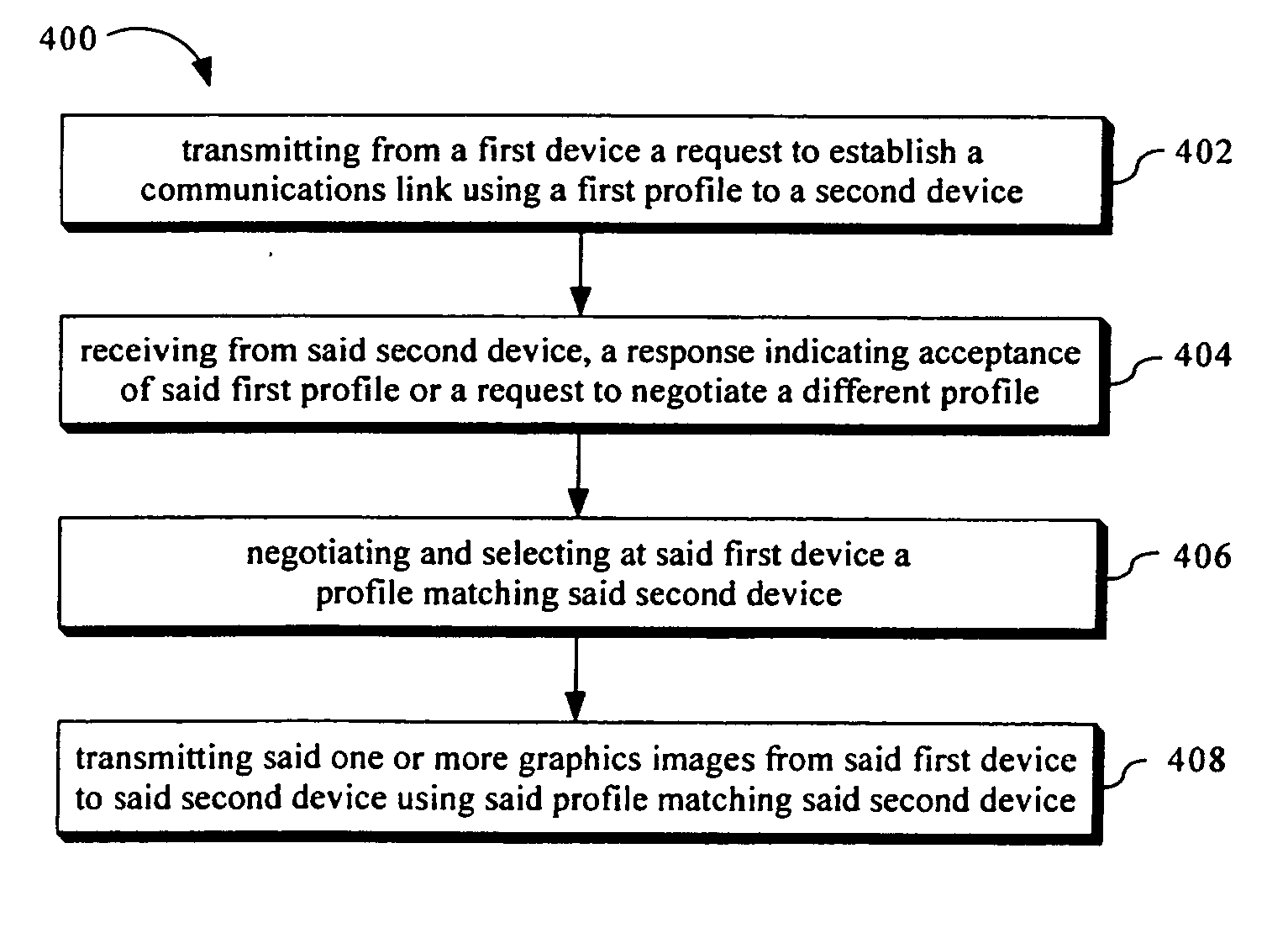 Method and system for sharing one or more graphics images between devices using profiles