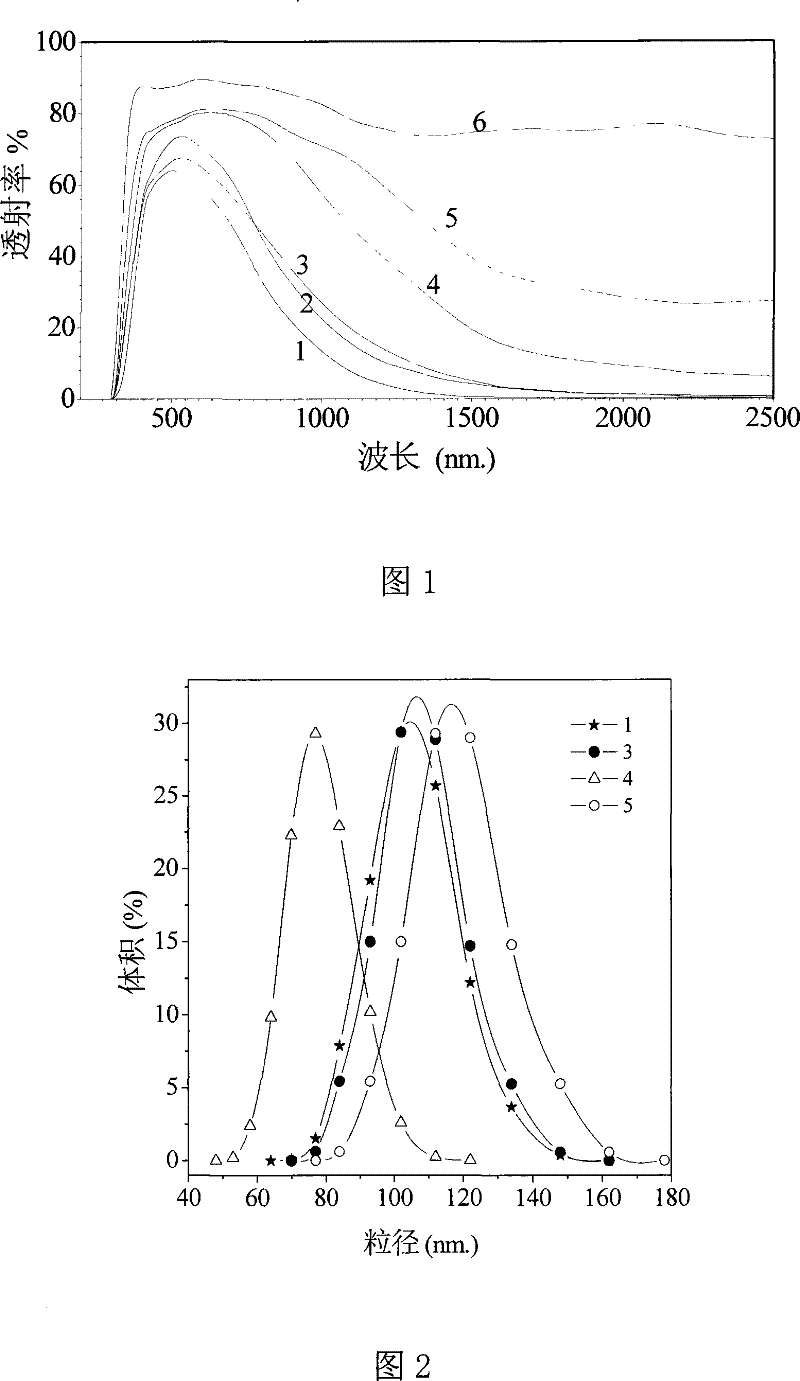 Energy-saving, heat-insulating and environment-friendly coating material for glass and production method thereof