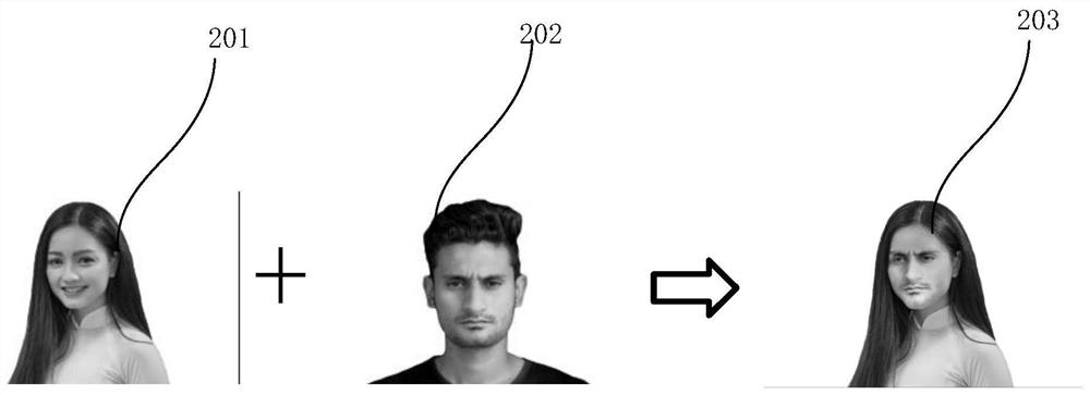 Face fusion method, device and equipment and storage medium