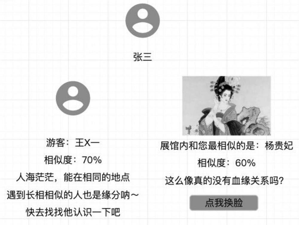 Face fusion method, device and equipment and storage medium