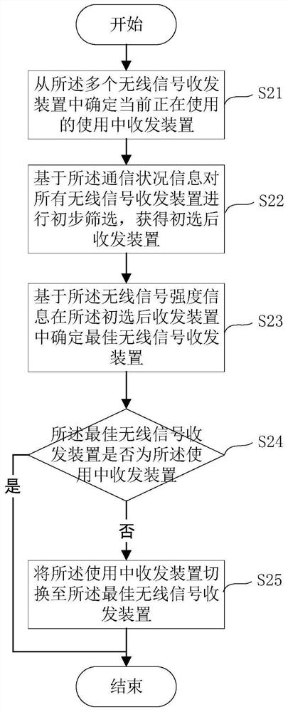 Wireless communication system for elevator and wireless communication method for elevator