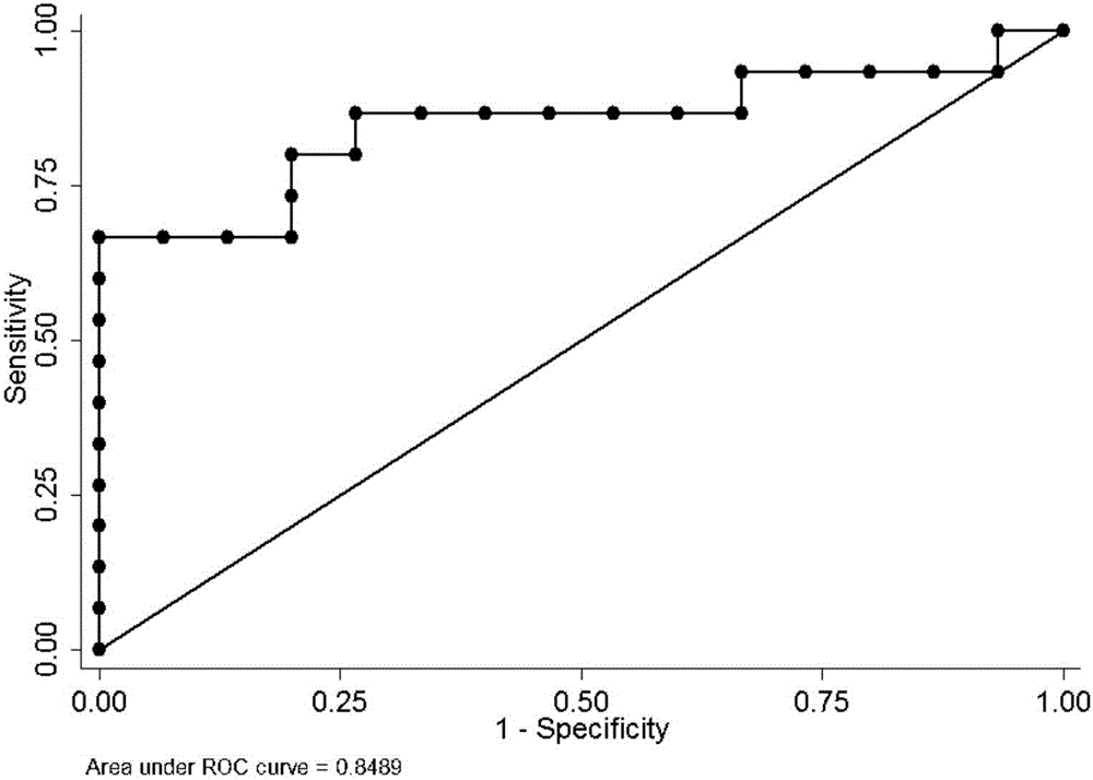 Urine fatty acid metabolite marker related to idiopathic male infertility, as well as detection method and application thereof