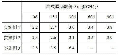 Preparation method of myrtle essential oil and application of myrtle essential oil in Guangdong sausage