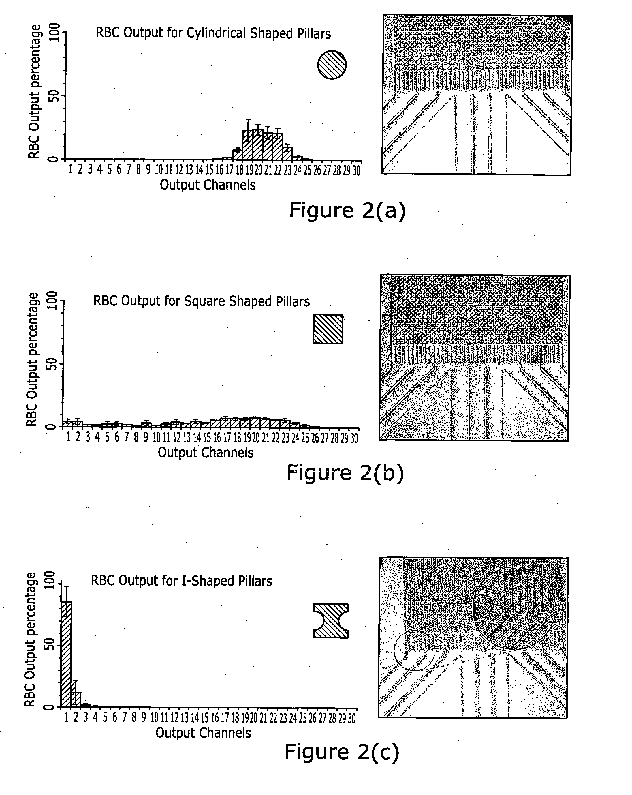Microdevices for separation of non-spherical particles and applications thereof
