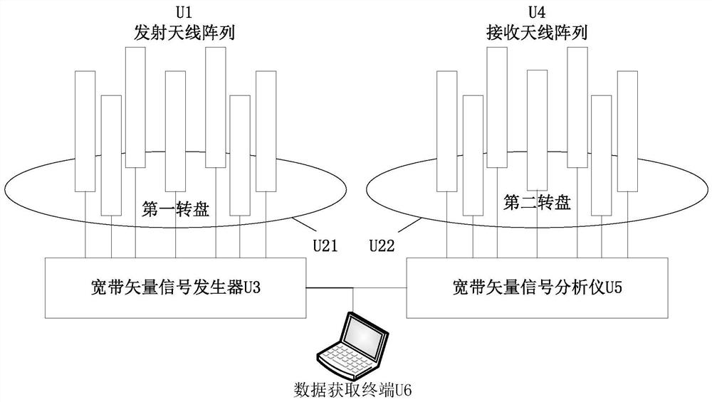 A 5G-oriented multi-dimensional adaptive mimo system and its method for adjusting the radiation pattern of the antenna port