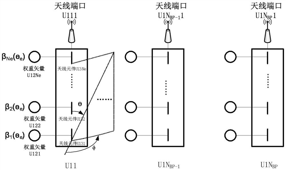 A 5G-oriented multi-dimensional adaptive mimo system and its method for adjusting the radiation pattern of the antenna port