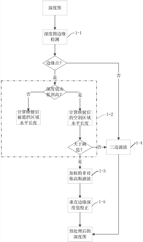 Plot hole filling method in new viewpoints