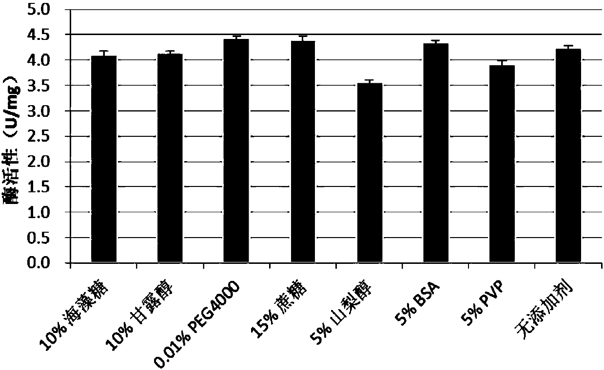 Nucleic acid sequence for coding human choline acetyl transferase or fusion protein of human choline acetyl transferase and application of nucleic acid sequence