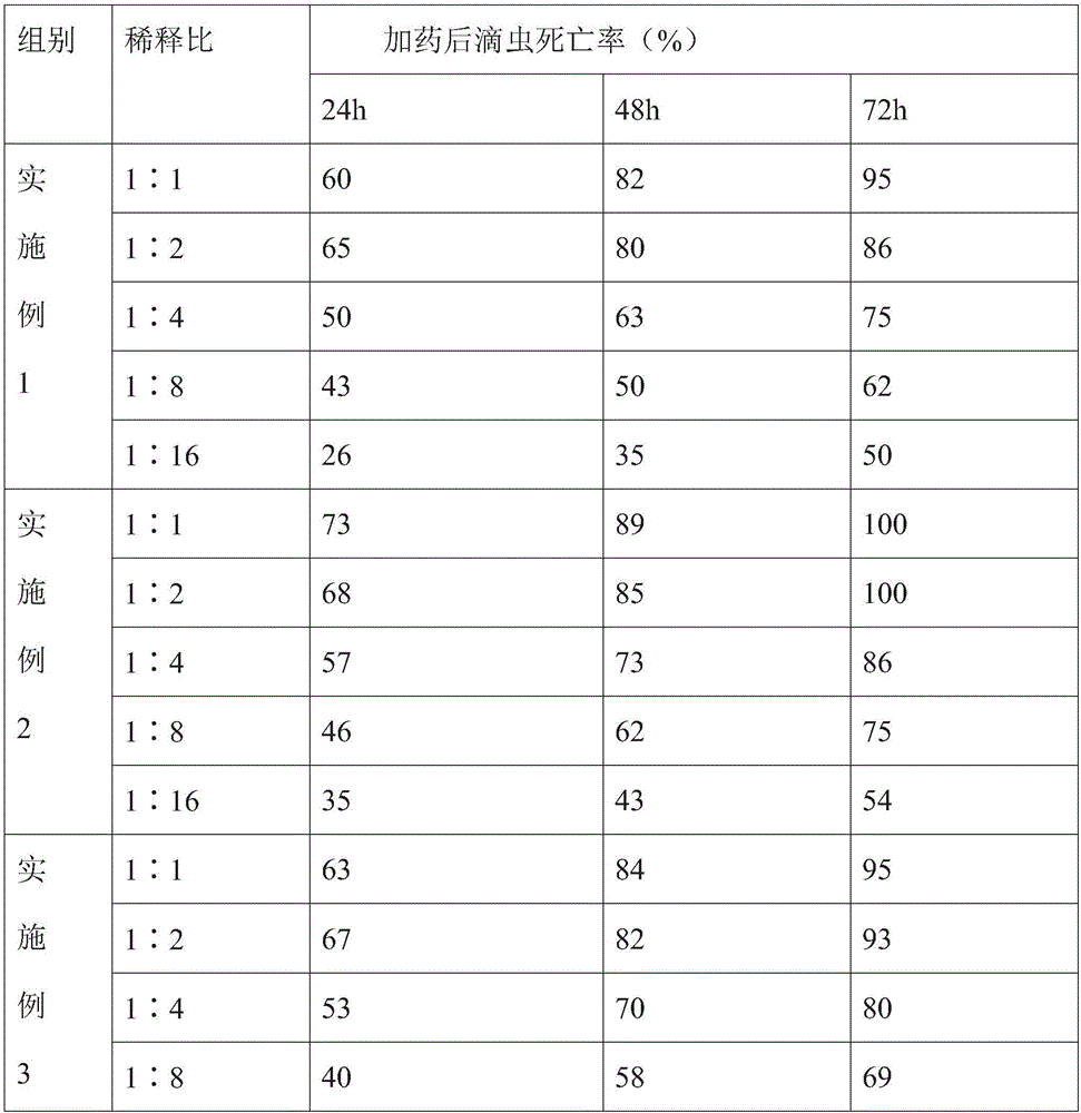 Bionic gynecological lotion and preparing method thereof