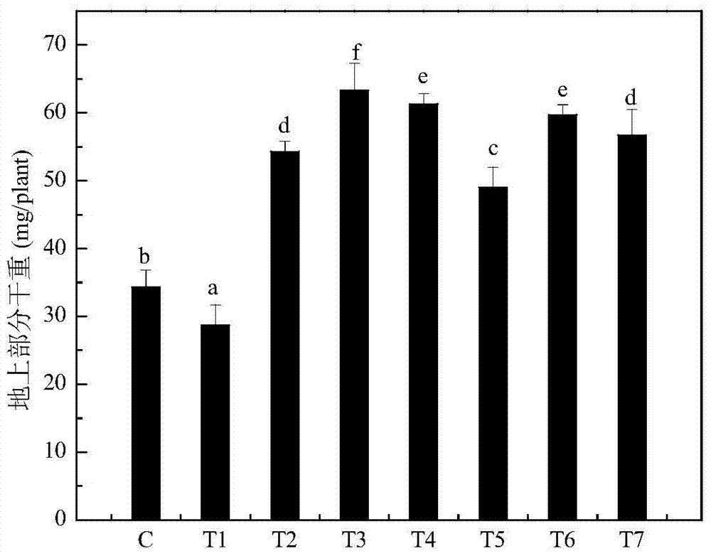 Reinforced restoration method for lead-polluted soil by combining diethyl aminoethyl hexanoate and ethylenediamine tetraacetic acid (EDTA)