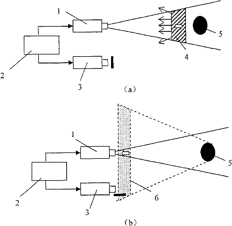 Method for realizing anti-interference large visual field distance gating vehicle night vision