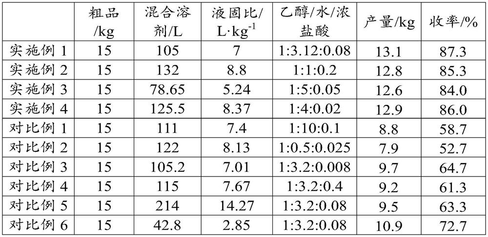 A kind of purification method of moxifloxacin hydrochloride and the preparation method of moxifloxacin hydrochloride