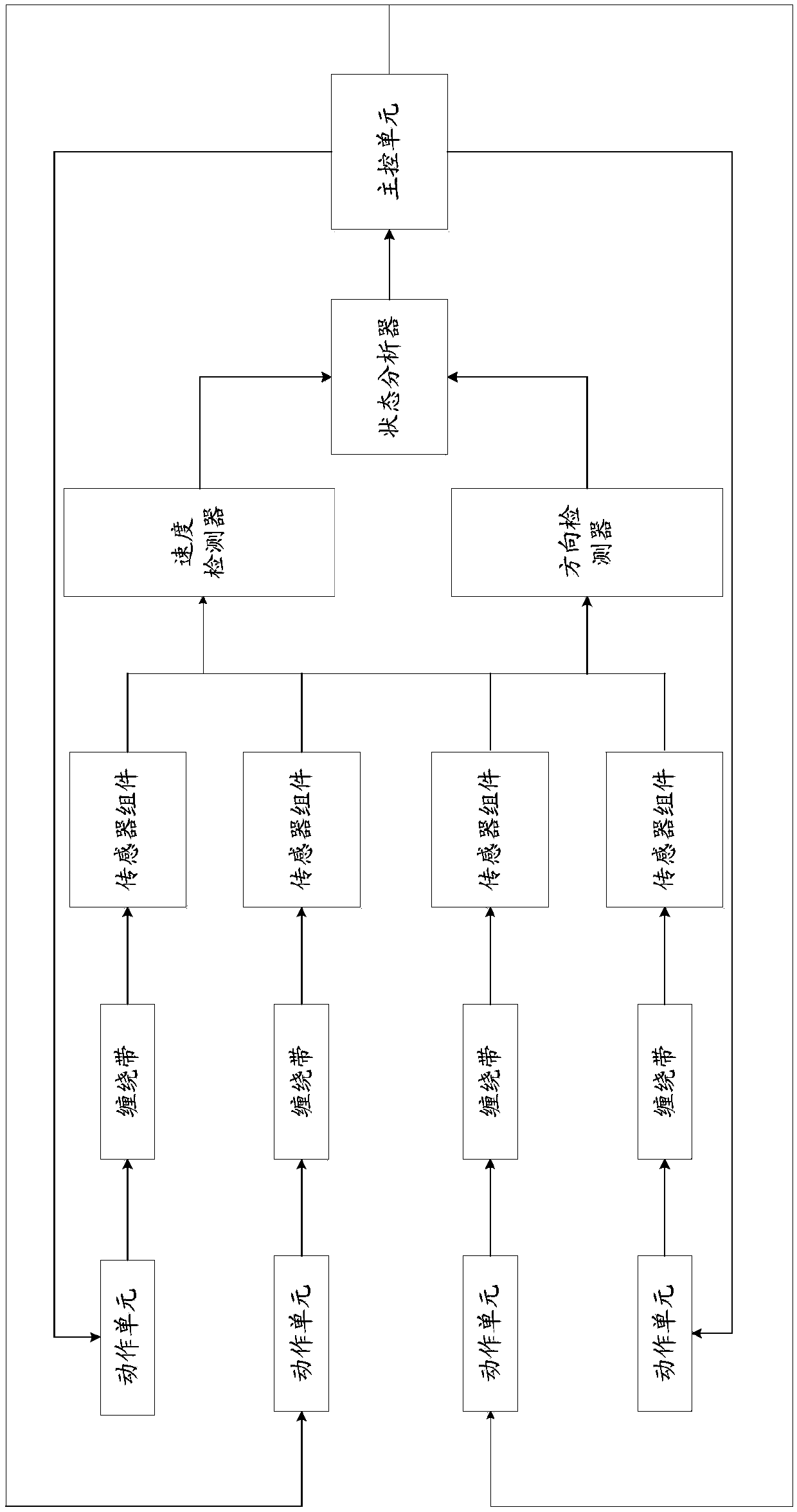 A winding mechanism operation control device and control method