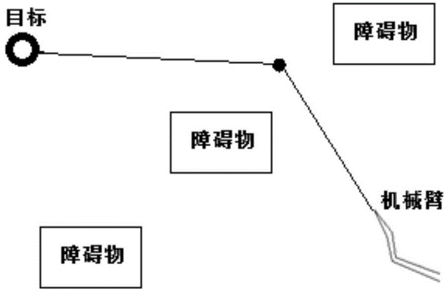 High-tension line emergency repair mechanical arm moving path planning system and method