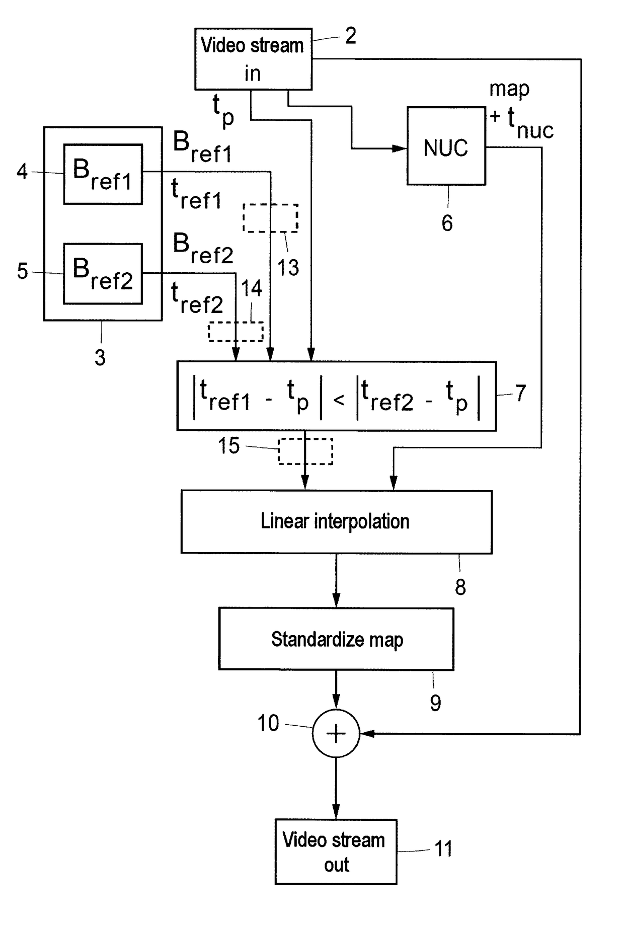 Procedure for mapping when capturing video streams by means of a camera
