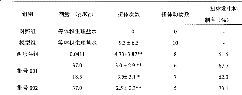 Chinese medicinal compound effective component for treating gynecological diseases and preparation method and application thereof