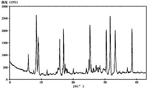 Medicine urapidil composition for treating senile hypertensive crisis