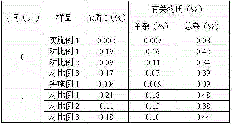 Medicine urapidil composition for treating senile hypertensive crisis