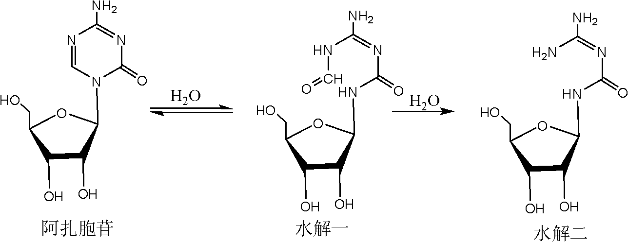 Crystallizing and drying method for preparing high-purity azacitidine